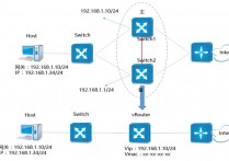 网络组网模式：VRRP、堆叠、M-LAG