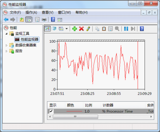 性能测试知多少--系统计数器与硬件分析