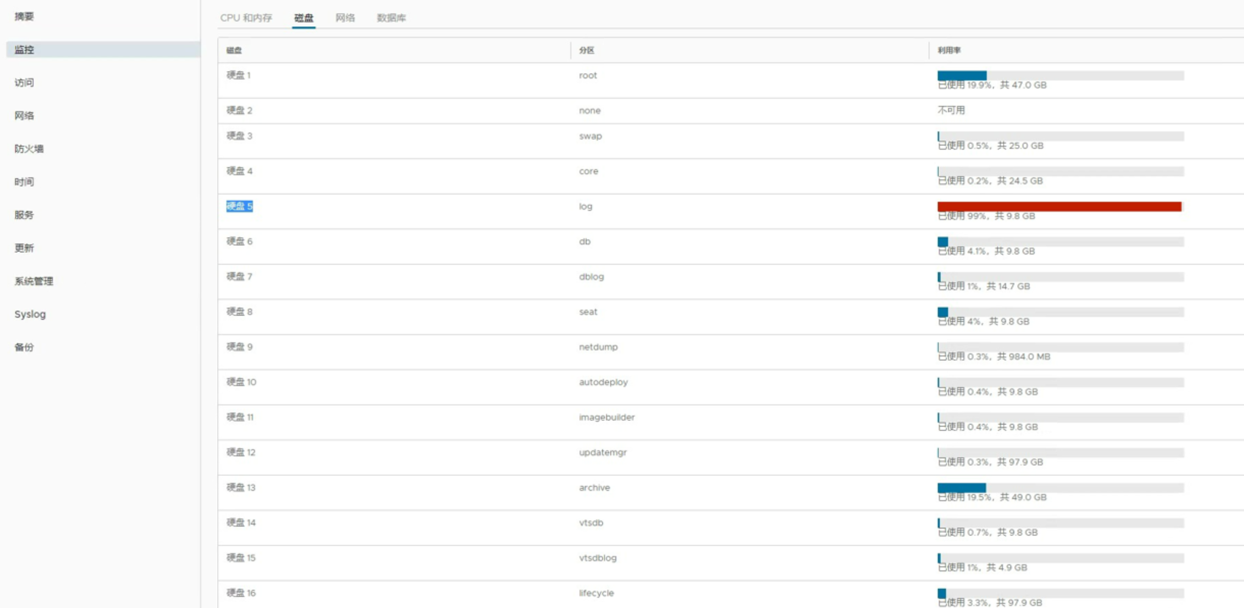 对VCSA（VMware vCenter）磁盘扩容